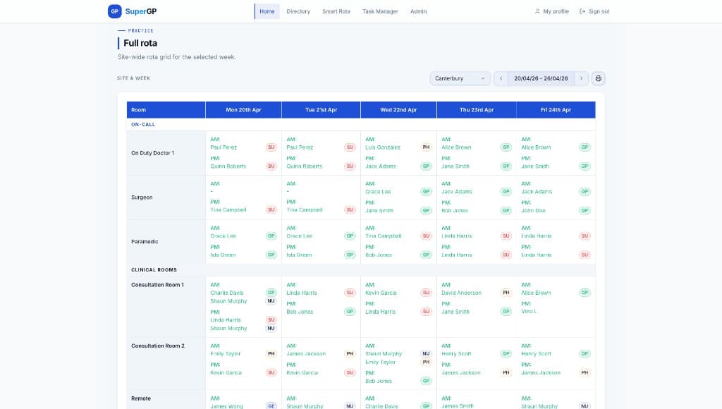SuperGP dashboard